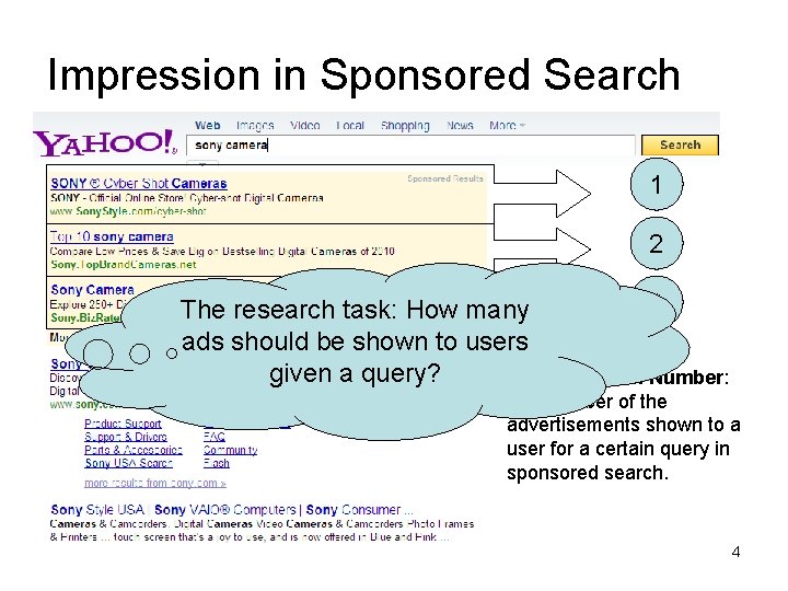 Impression in Sponsored Search 1 2 3 The research task: How many ads should