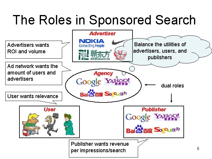 The Roles in Sponsored Search Advertiser Balance the utilities of advertisers, users, and publishers