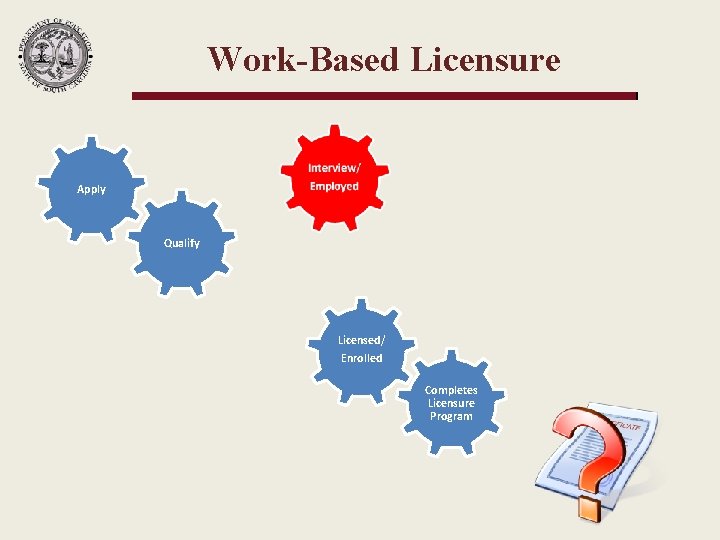 Work-Based Licensure Apply Qualify Licensed/ Enrolled Completes Licensure Program 