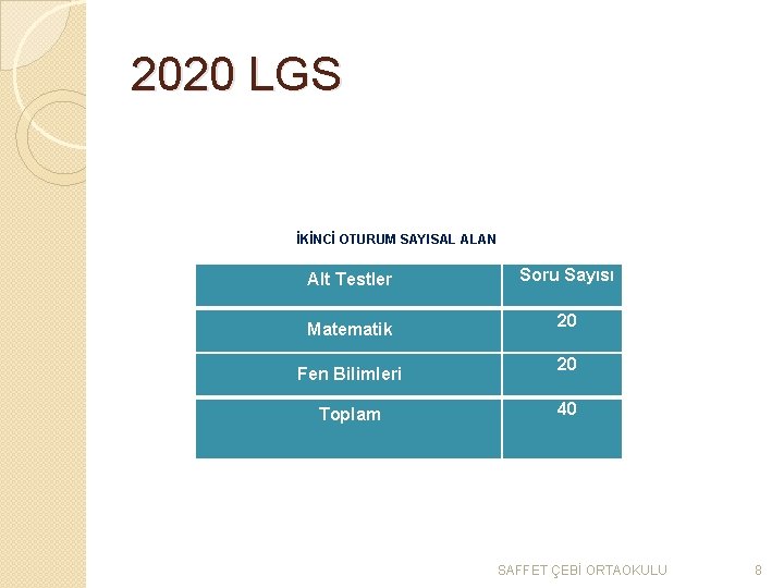 2020 LGS İKİNCİ OTURUM SAYISAL ALAN Alt Testler Matematik Fen Bilimleri Toplam Soru Sayısı