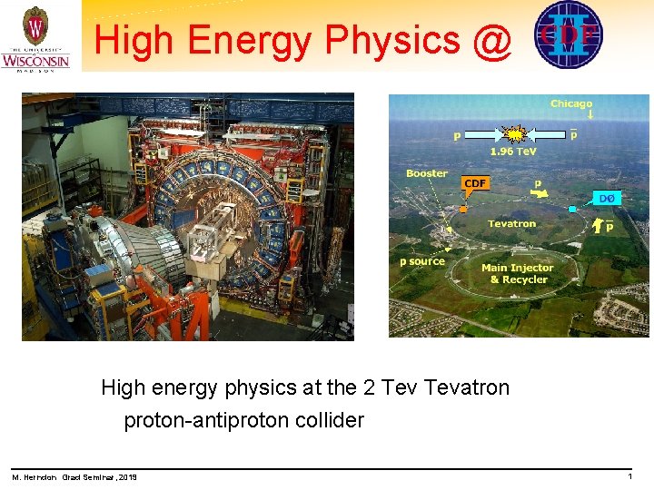 High Energy Physics @ High energy physics at the 2 Tevatron proton-antiproton collider M.