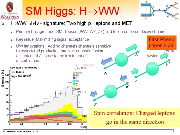 SM Higgs: H WW l l - signature: Two high p. T leptons and