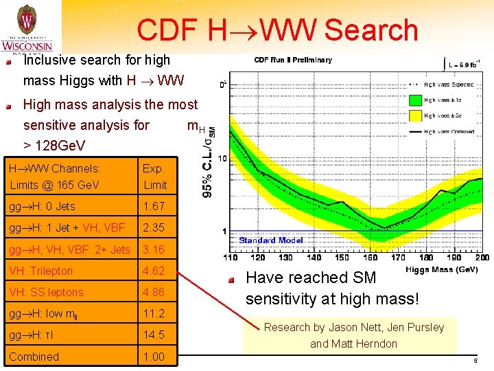 CDF H WW Search Inclusive search for high mass Higgs with H WW High