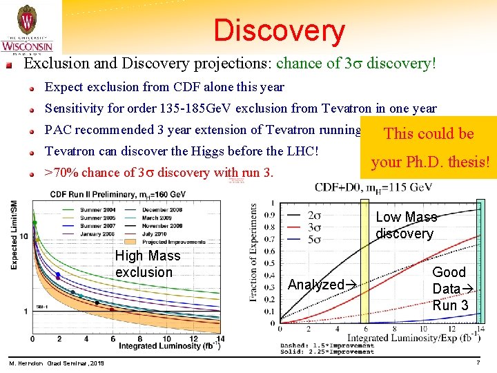 Discovery Exclusion and Discovery projections: chance of 3 discovery! Expect exclusion from CDF alone