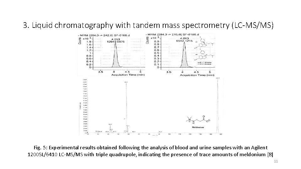 3. Liquid chromatography with tandem mass spectrometry (LC-MS/MS) Fig. 5: Experimental results obtained following