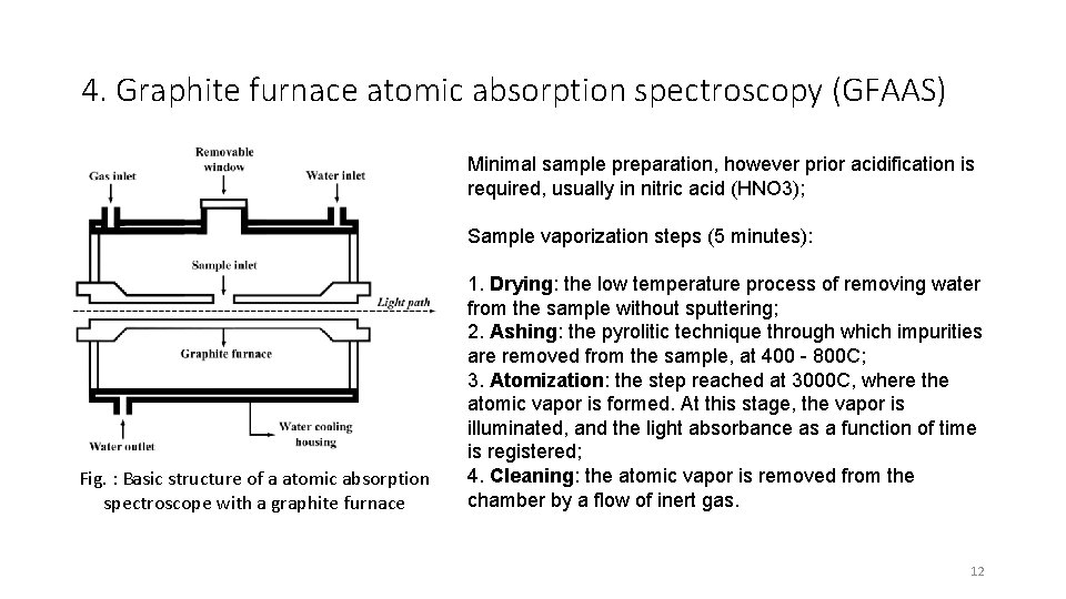 4. Graphite furnace atomic absorption spectroscopy (GFAAS) Minimal sample preparation, however prior acidification is