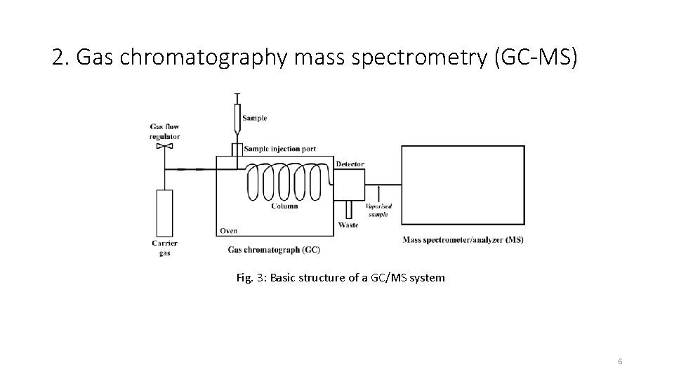 2. Gas chromatography mass spectrometry (GC-MS) Fig. 3: Basic structure of a GC/MS system