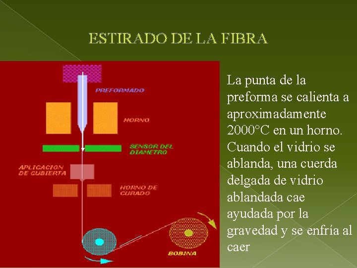 FABRICACIN DE LA FIBRA PTICA SISTEMAS DE TRANSMISION