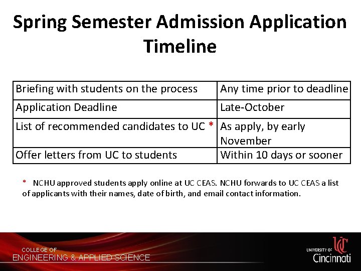 Spring Semester Admission Application Timeline Briefing with students on the process Any time prior