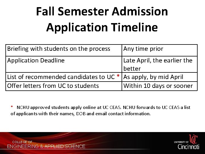 Fall Semester Admission Application Timeline Briefing with students on the process Any time prior