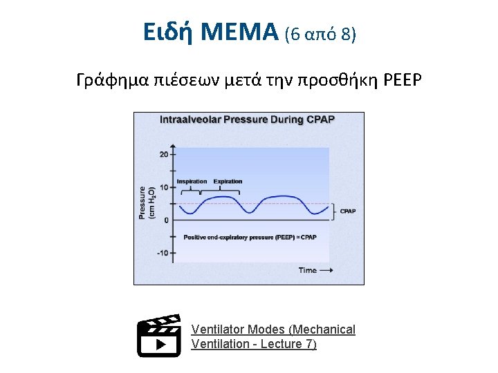 Ειδή ΜΕΜΑ (6 από 8) Γράφημα πιέσεων μετά την προσθήκη PEEP Ventilator Modes (Mechanical