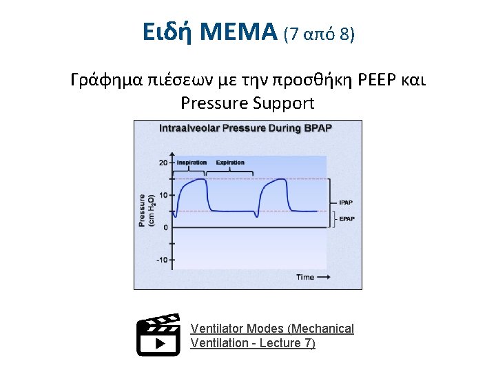 Ειδή ΜΕΜΑ (7 από 8) Γράφημα πιέσεων με την προσθήκη PEEP και Pressure Support