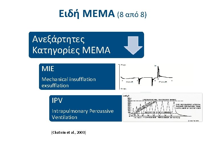 Ειδή ΜΕΜΑ (8 από 8) Ανεξάρτητες Κατηγορίες MEMA Ειδικές κατηγορίες ΜΕΜΑ MIE Mechanical insufflation