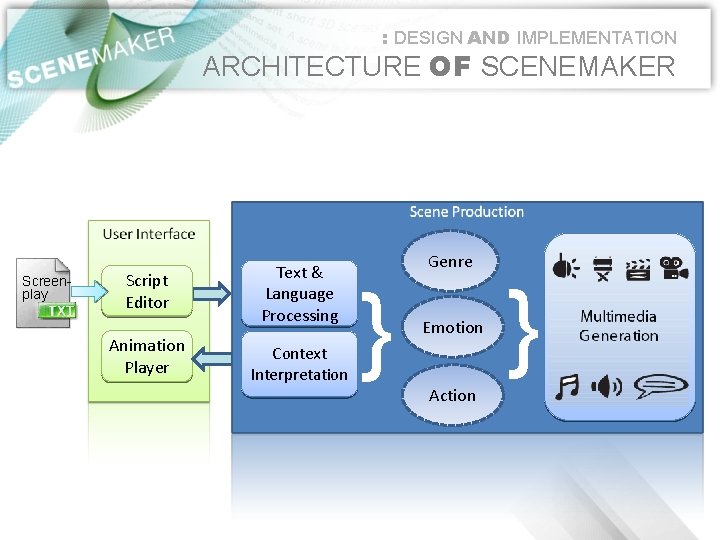 : DESIGN AND IMPLEMENTATION ARCHITECTURE OF SCENEMAKER Screenplay Script Editor Animation Player Text &