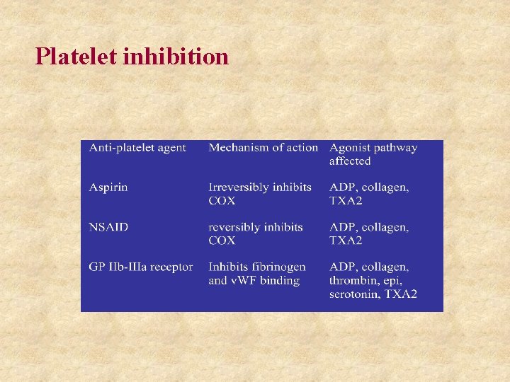 Platelet inhibition 