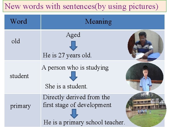 New words with sentences(by using pictures) Word old Meaning Aged He is 27 years