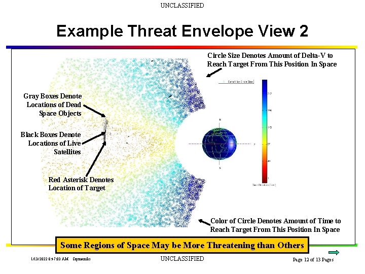 UNCLASSIFIED Example Threat Envelope View 2 Circle Size Denotes Amount of Delta-V to Reach