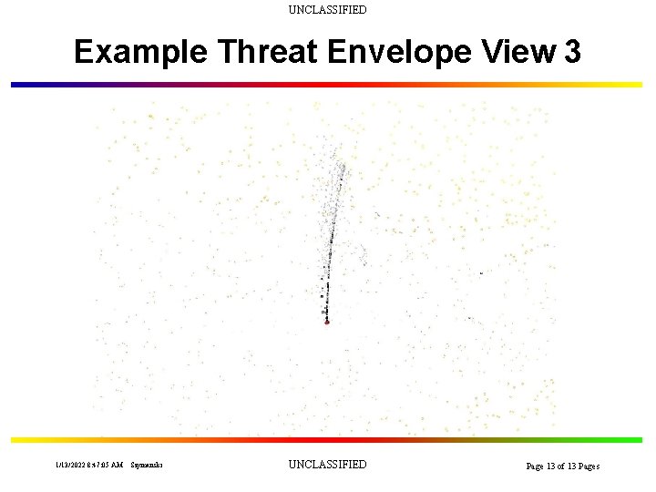 UNCLASSIFIED Example Threat Envelope View 3 1/13/2022 8: 47: 05 AM Szymanski UNCLASSIFIED Page