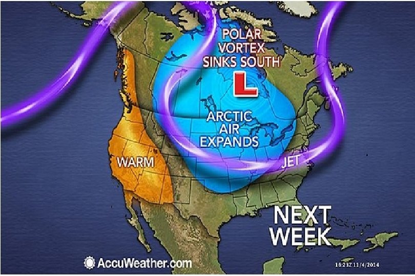 How Does the Ozone Hole Form? • During the dark polar winter, strong circulating