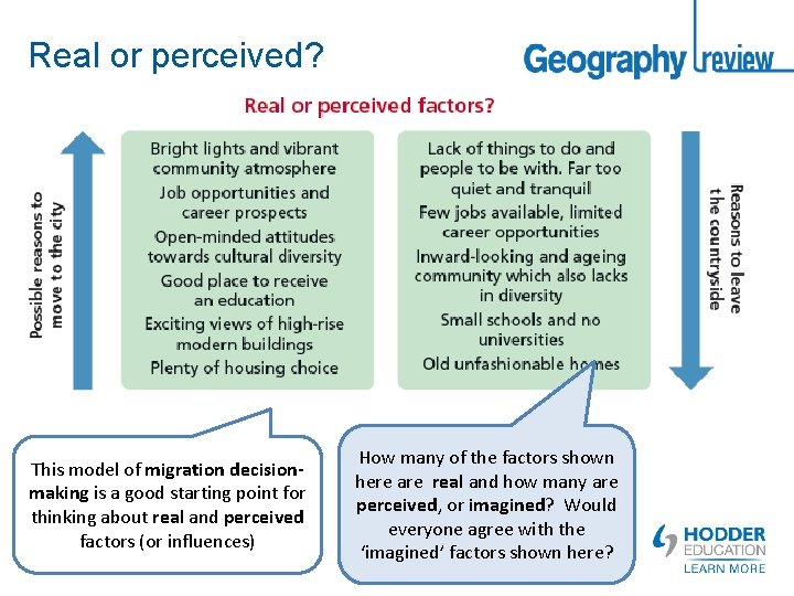 Real or perceived? This model of migration decisionmaking is a good starting point for