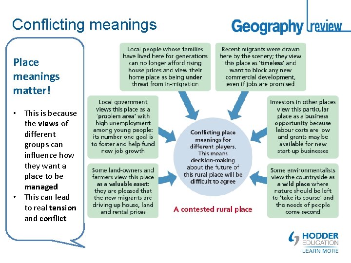 Conflicting meanings Place meanings matter! • This is because the views of different groups