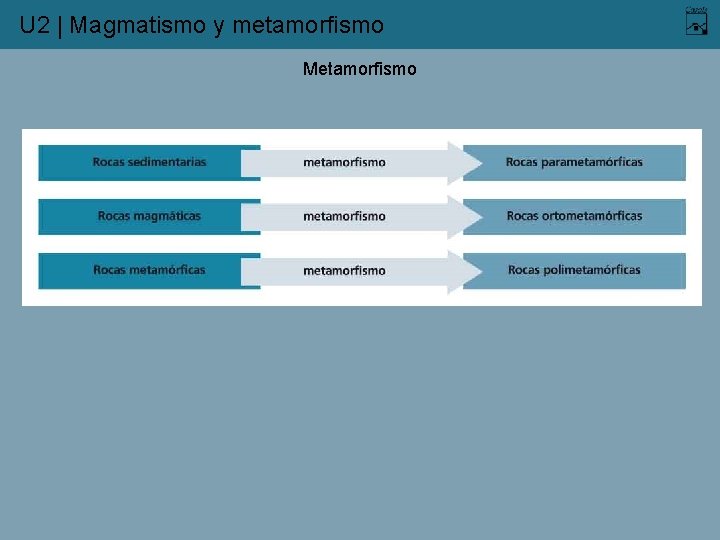 U 2 | Magmatismo y metamorfismo Metamorfismo 