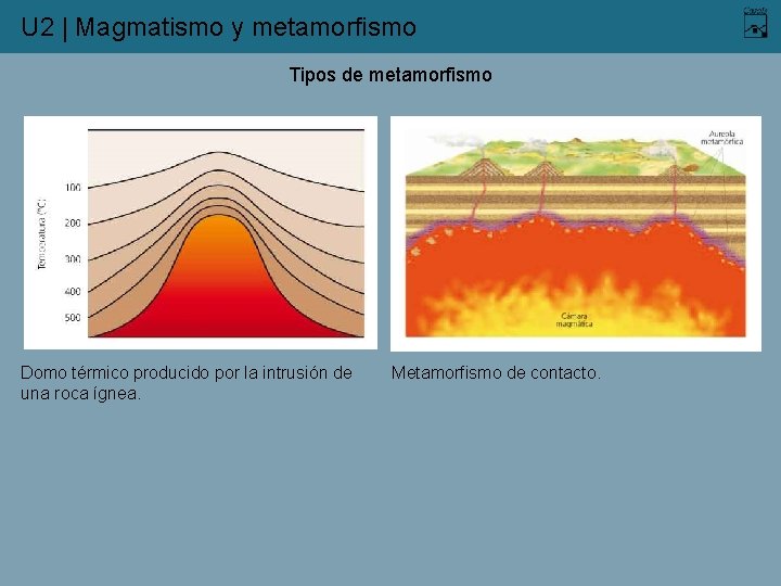 U 2 | Magmatismo y metamorfismo Tipos de metamorfismo Domo térmico producido por la