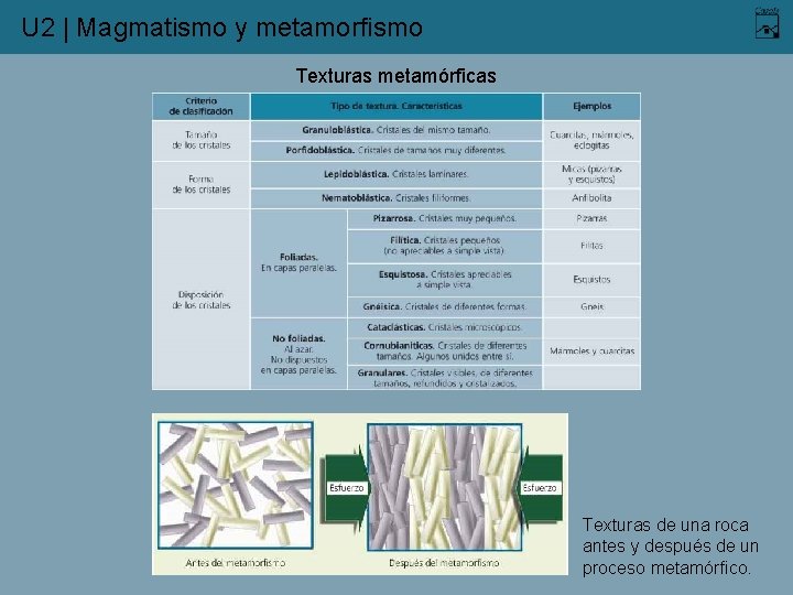 U 2 | Magmatismo y metamorfismo Texturas metamórficas Texturas de una roca antes y