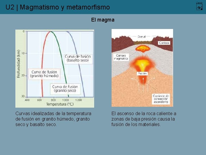U 2 | Magmatismo y metamorfismo El magma Curvas idealizadas de la temperatura de