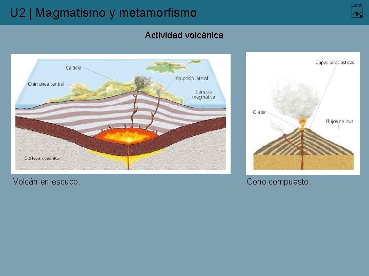 U 2 | Magmatismo y metamorfismo Actividad volcánica Volcán en escudo. Cono compuesto. 