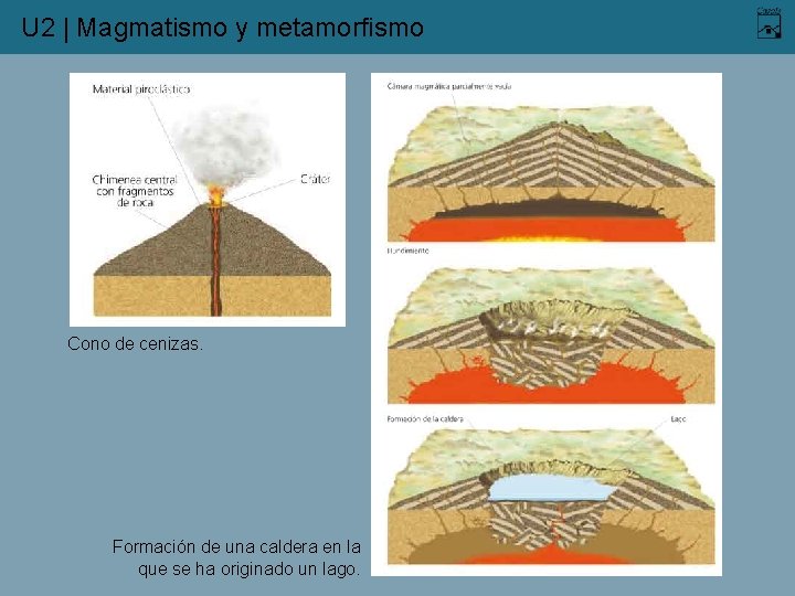 U 2 | Magmatismo y metamorfismo Cono de cenizas. Formación de una caldera en