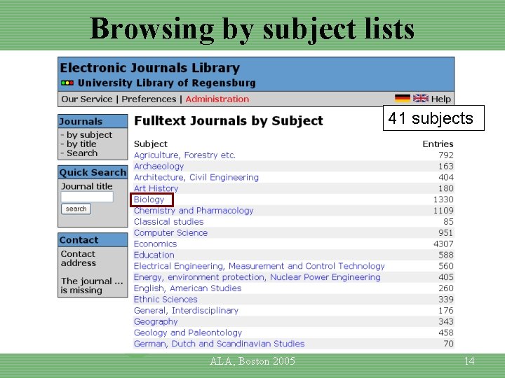 Browsing by subject lists 41 subjects ALA, Boston 2005 14 