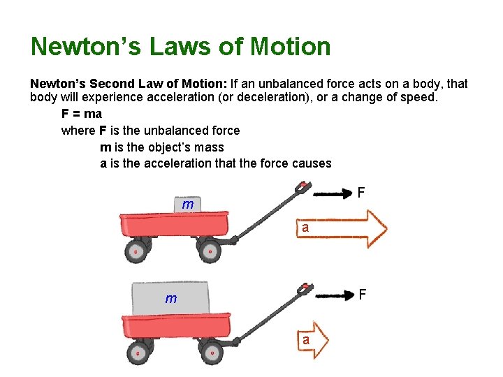 Newton’s Laws of Motion Newton’s Second Law of Motion: If an unbalanced force acts