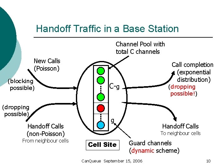 Handoff Traffic in a Base Station Channel Pool with total C channels New Calls
