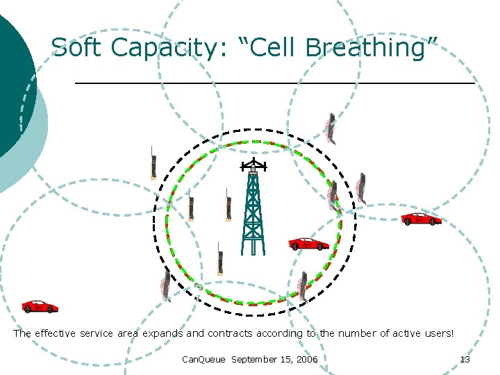Soft Capacity: “Cell Breathing” The effective service area expands and contracts according to the