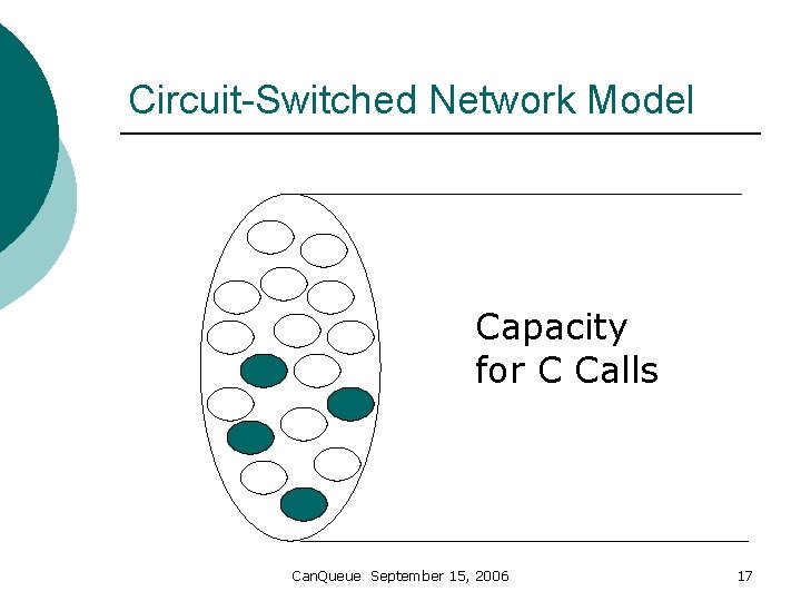 Circuit-Switched Network Model Capacity for C Calls Can. Queue September 15, 2006 17 