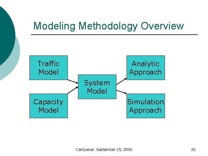 Modeling Methodology Overview Traffic Model Analytic Approach System Model Capacity Model Simulation Approach Can.