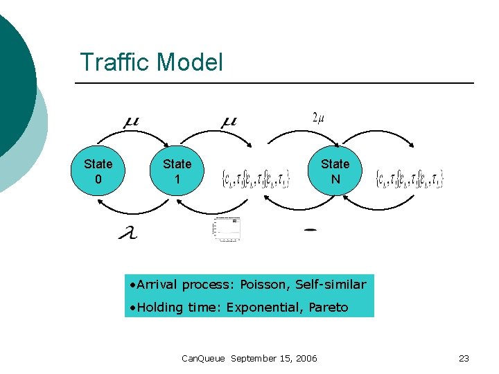 Traffic Model State 0 State 1 State N • Arrival process: Poisson, Self-similar •