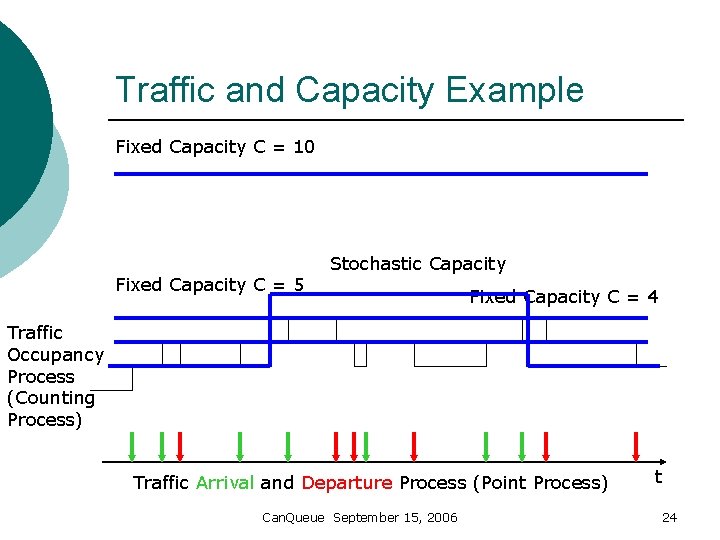 Traffic and Capacity Example Fixed Capacity C = 10 Fixed Capacity C = 5
