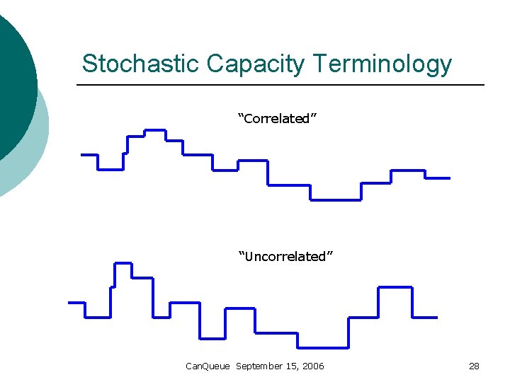 Stochastic Capacity Terminology “Correlated” “Uncorrelated” Can. Queue September 15, 2006 28 