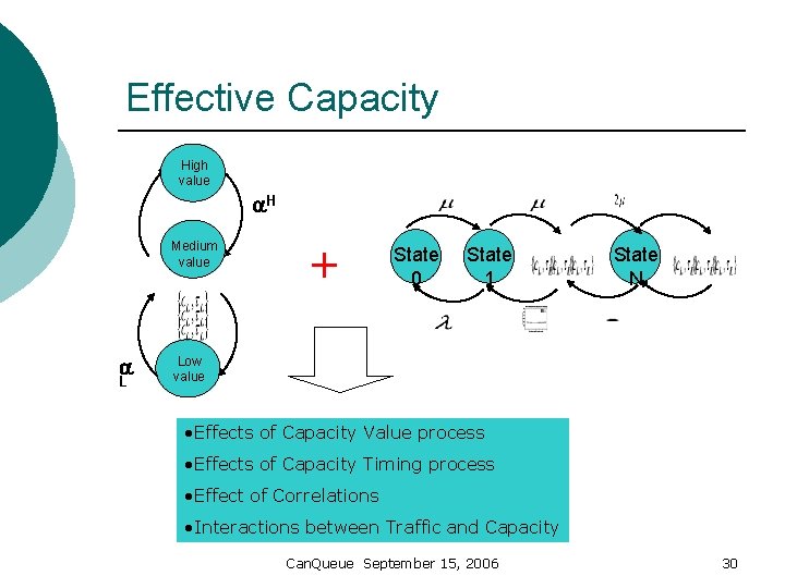 Effective Capacity High value H Medium value L + State 0 State 1 State