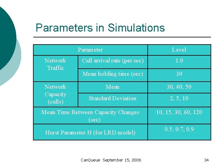 Parameters in Simulations Parameter Level Network Traffic Call arrival rate (per sec) 1. 0