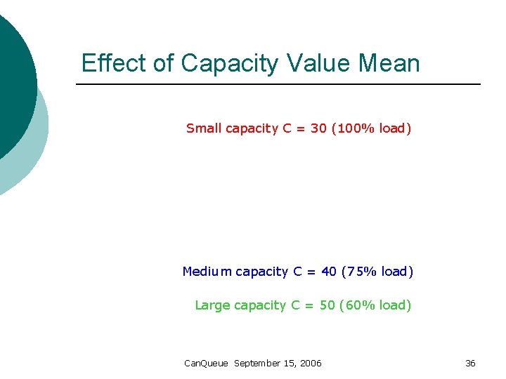 Effect of Capacity Value Mean Small capacity C = 30 (100% load) Medium capacity