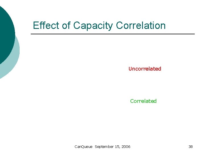 Effect of Capacity Correlation Uncorrelated Can. Queue September 15, 2006 38 