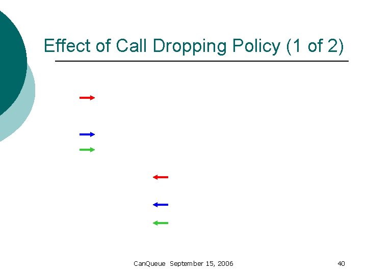 Effect of Call Dropping Policy (1 of 2) Can. Queue September 15, 2006 40