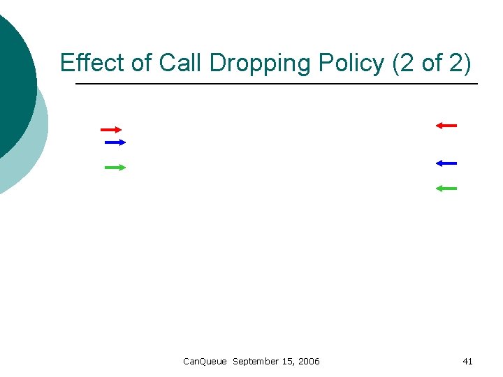 Effect of Call Dropping Policy (2 of 2) Can. Queue September 15, 2006 41