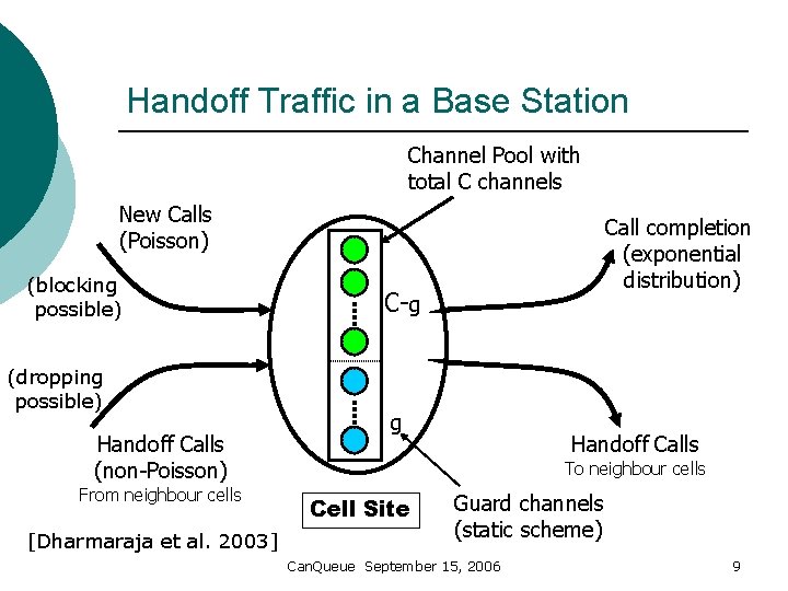 Handoff Traffic in a Base Station Channel Pool with total C channels New Calls