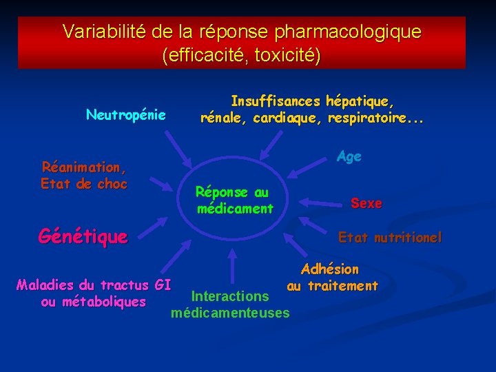 Variabilité de la réponse pharmacologique (efficacité, toxicité) Neutropénie Réanimation, Etat de choc Insuffisances hépatique,