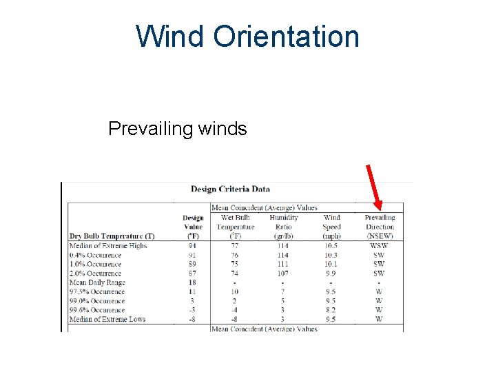 Wind Orientation Prevailing winds 