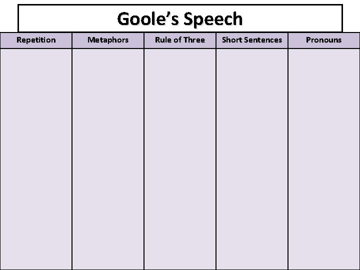 Goole’s Speech Repetition Metaphors Rule of Three Short Sentences Pronouns Goole’s Speech Repetition Metaphors Rule of Three Short Sentences Pronouns